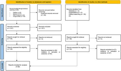 Recurrent cannabis-induced catatonia: a case report and comprehensive systematic literature review